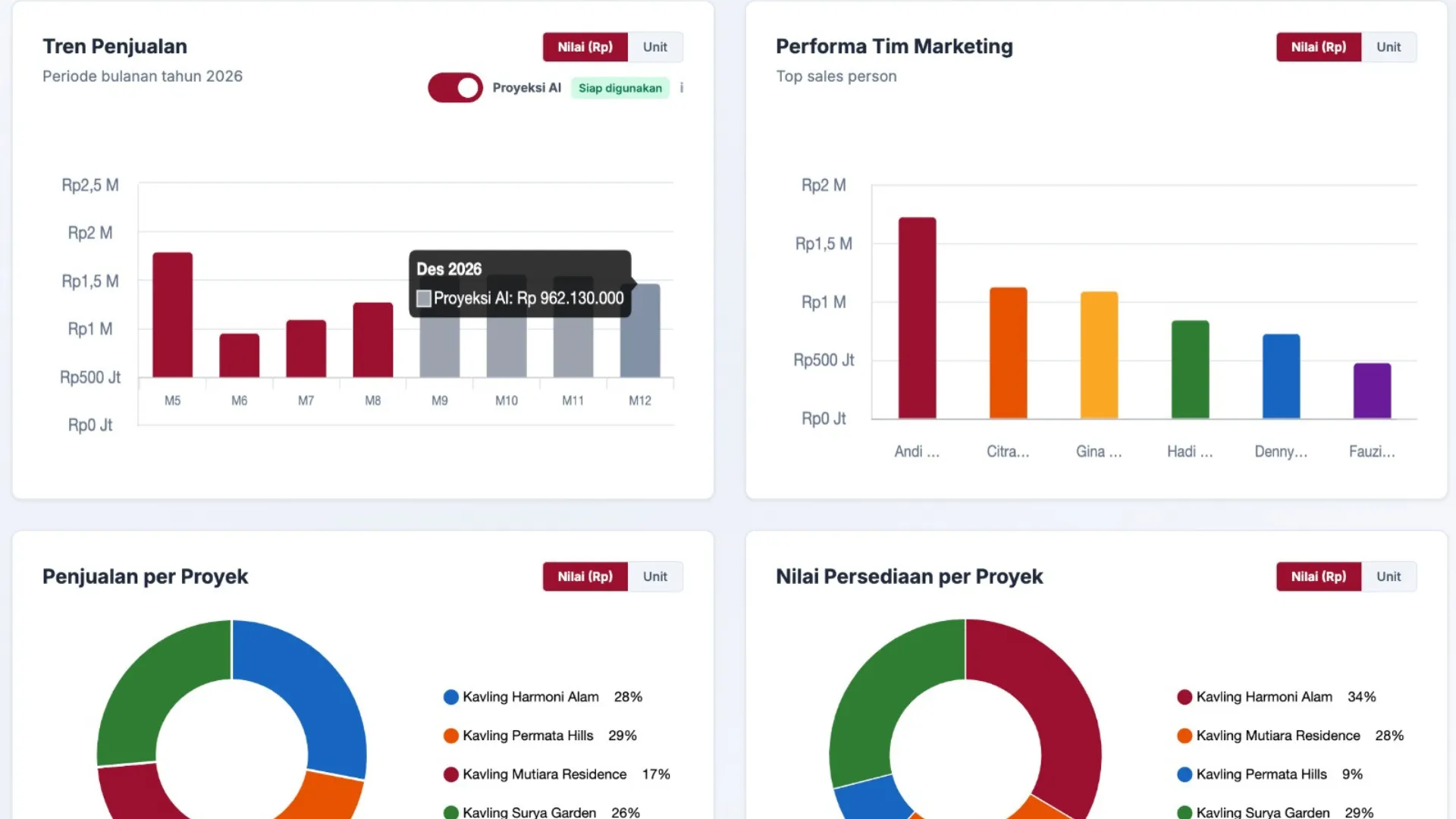 Sistem Manajemen Properti Kavling2