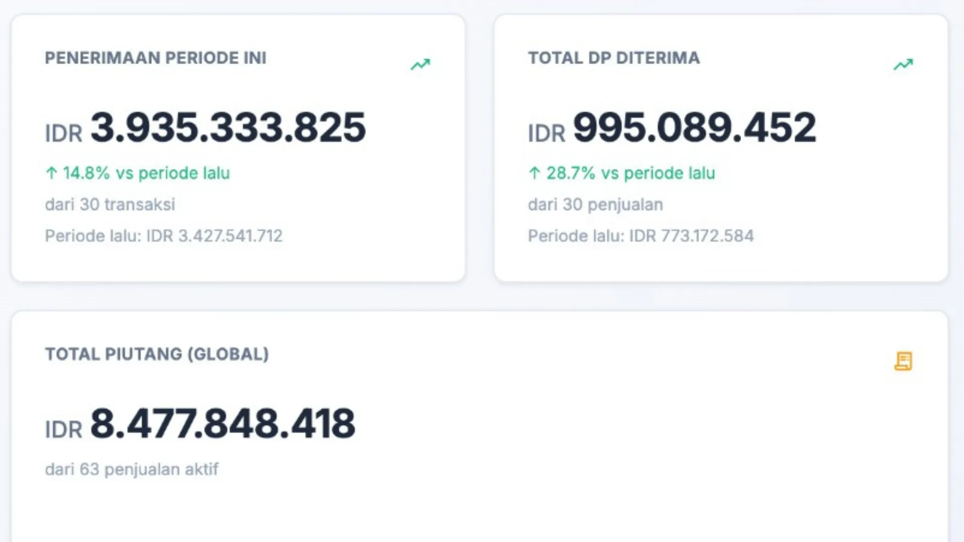Sistem Manajemen Properti Kavling3
