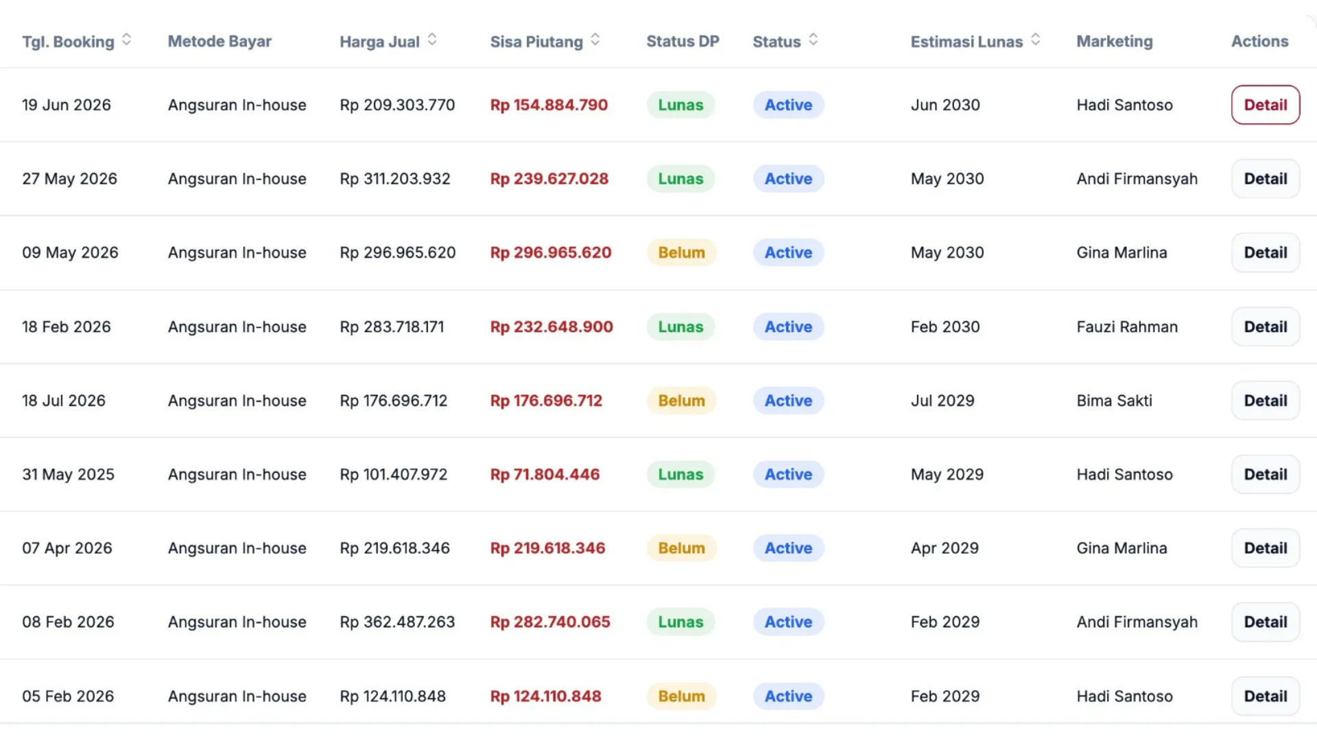 Sistem Manajemen Properti Kavling8
